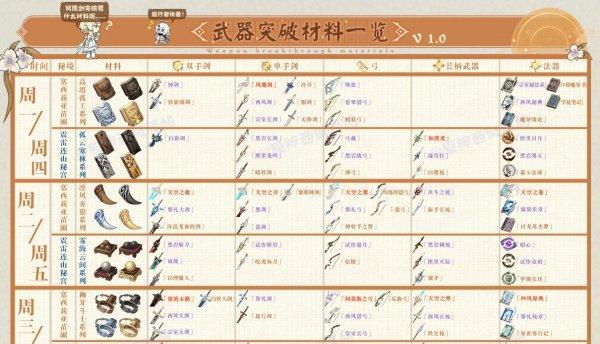 原神多莉突破材料全攻略（一次性了解多莉的突破材料及获取方法，轻松上手）
