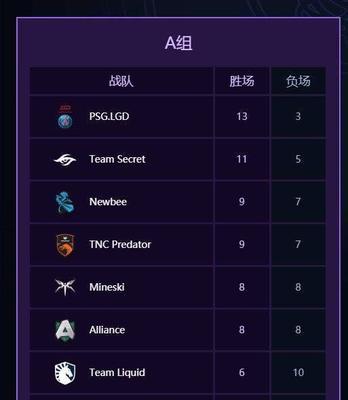 dota2ti11最新对阵图发布，赛程抢先看！（2022年dota2国际邀请赛阵容曝光，战队实力大起底！）