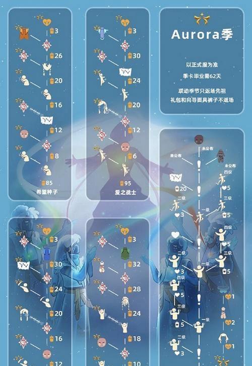 《光遇风之旅人联动礼包价格一览》（以游戏为主，为玩家提供实时资讯）
