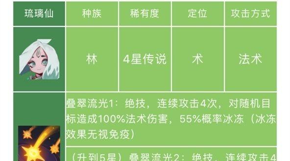 《长安幻世》中火系妖猴大圣解析攻略（从属性搭配到技能释放，教你打造最强妖猴大圣）