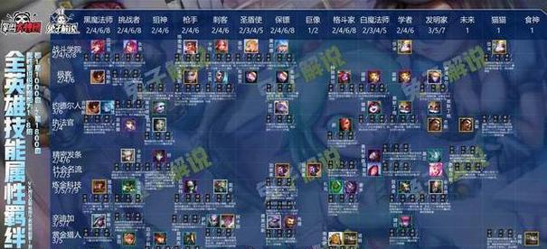 云顶之弈S6赌狗阵容攻略（打造赌狗必备阵容，全面掌握云顶之弈S6最强赌狗套路）