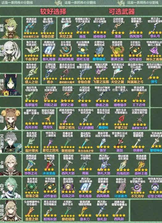 《原神》锻造武器推荐：值得练的高性价比武器全解析