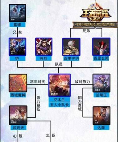 苏烈出装攻略（苏烈装备选择、技能升级和打法策略解析）