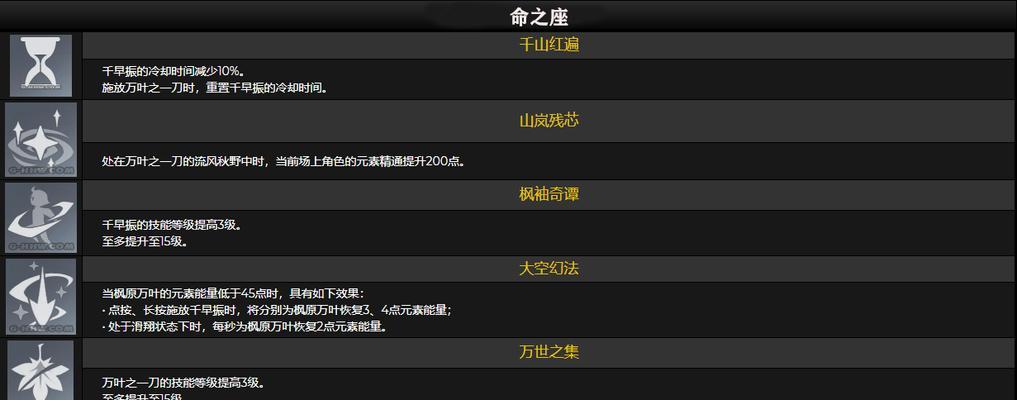 万叶技能攻略（探索万叶技能的奥秘，助你登顶忍者巅峰）