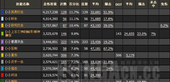 战士技能顺序攻略（提升战斗力的必备秘诀与技巧）