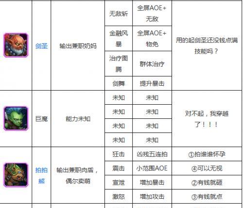 老版传奇战士技能介绍攻略（战士技能解析）