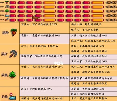 无敌3技能选择攻略（无敌3技能选择攻略，为你提供最佳技能搭配方案！）