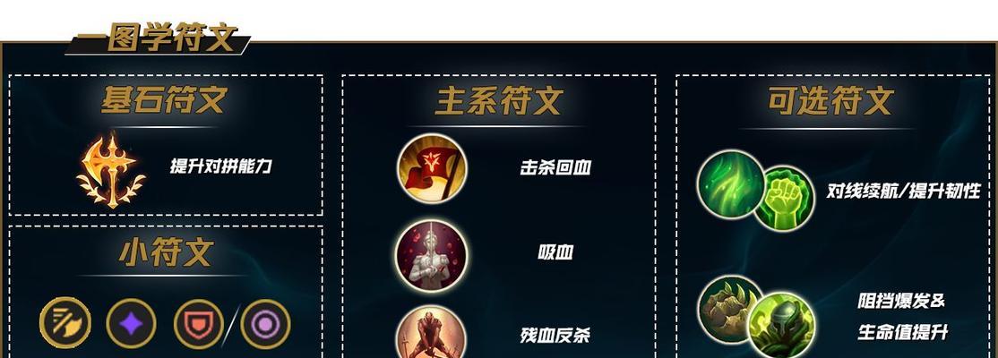 猴子专业出装攻略（从配件到天赋，全面解析猴子的装备选择和技能搭配）