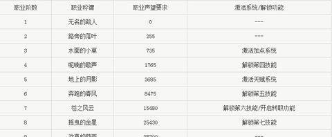探秘魔力宝贝（从零开始，轻松掌握魔力宝贝的生活技巧！）