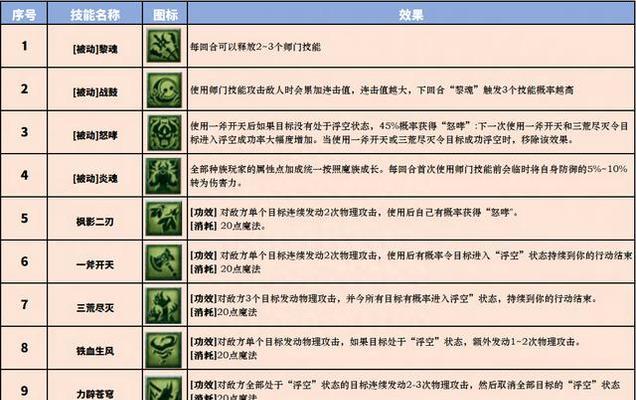 《梦幻西游》侵蚀技能攻略（如何利用侵蚀技能在《梦幻西游》中取得优势）