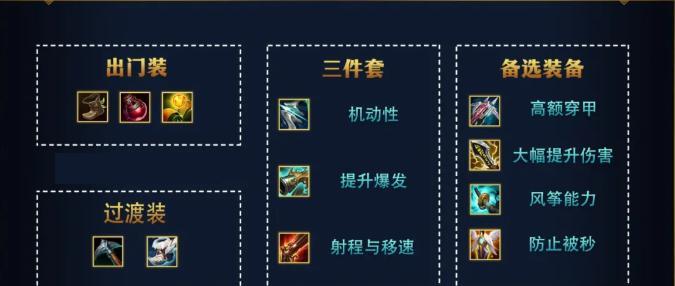 英雄联盟发育出装攻略（打造无敌装备，征服召唤师峡谷！）