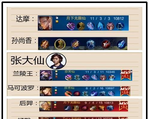 张大仙最新出装打法攻略（让你在游戏中轻松carry全场的秘诀）