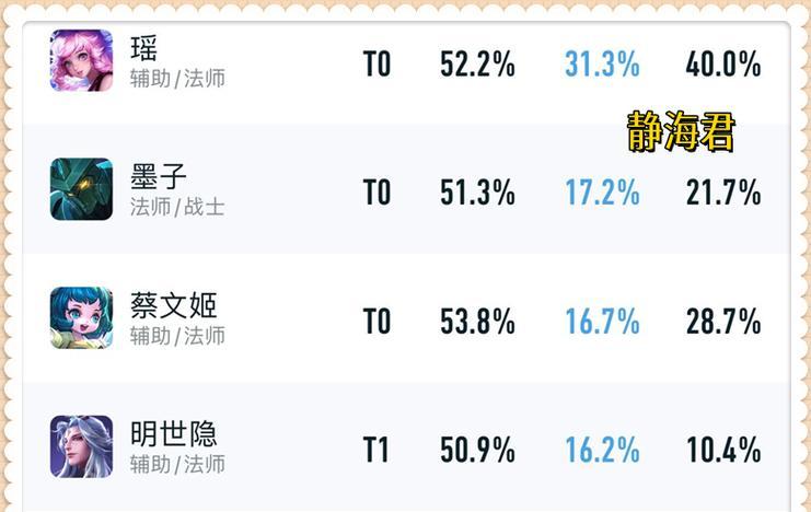 未来子孙出装和攻略(提升游戏水平必看!专注攻略解析,玩转游戏乐趣)