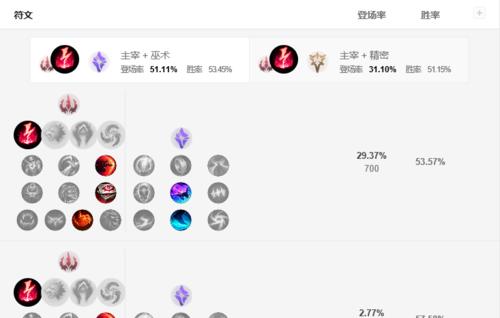 剑灵猴子辅助出装攻略视频（通过详细的出装攻略视频，让你在剑灵中发挥猴子辅助的最大潜力）