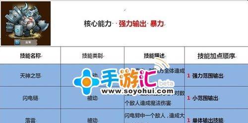 热血传奇攻略（掌握技能加点窍门，成就顶尖战士）