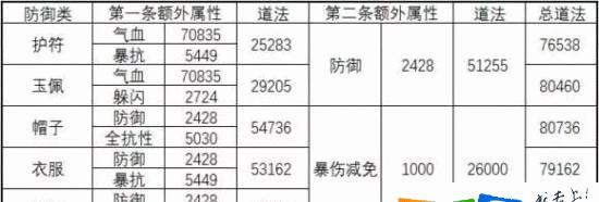 《诛仙手游跑图攻略大全》（从新手到高手，让你更快速地完成跑图任务！）