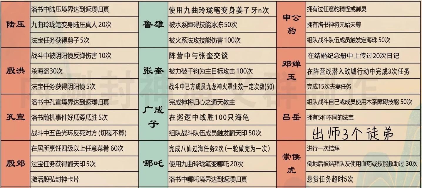 问道手游武器战力提升攻略（细节决定成败，成为武林传奇的关键是什么？）