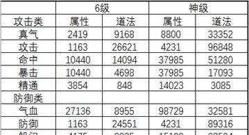 诛仙手游师徒攻略（一起闯荡仙侠世界，师徒齐心共进！）
