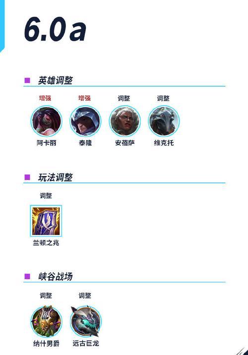 维克托攻略(科技之主维克托的全面解析与实战技巧)