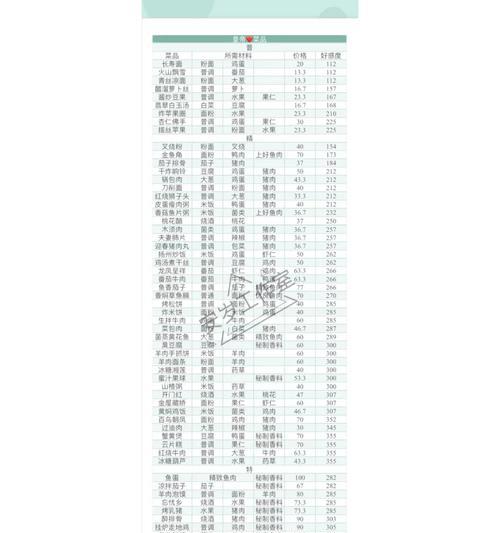 《掌握楚王攻略，征战盛世芳华手游》（楚王攻略全面解析，带你称霸盛世芳华）