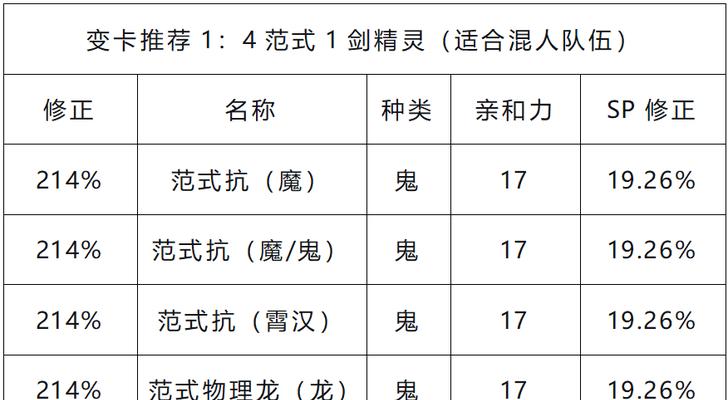 大话手游限时寻宝攻略（把握时间机会，成为限时寻宝大师！）