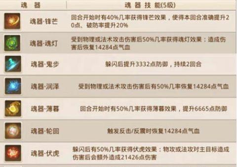 《问道手游技能修炼加点攻略》（精准分析升级策略，助你成为顶尖修真者）