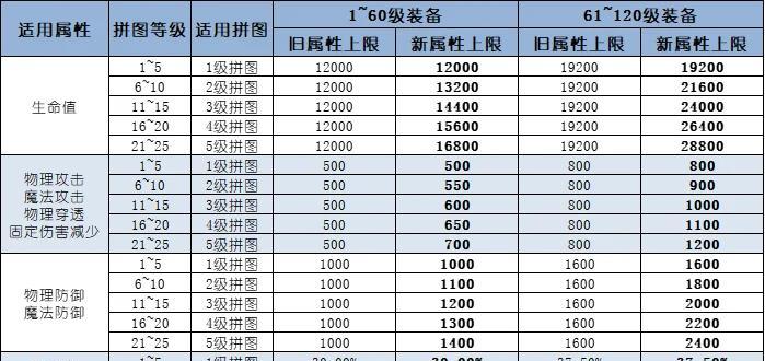 世纪永恒手游攻略（解密游戏技巧、玩法攻略，助你成为顶级冒险者）