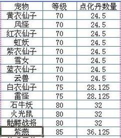 《问道手游攻略水，揭秘游戏内涉水技巧》（掌握涉水技巧，享受游戏畅快体验）