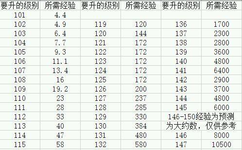 完美国际手游升级装备攻略（提升角色实力的关键，助你战胜敌人！）