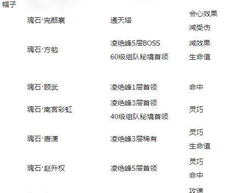 剑侠情缘手游异兽攻略（剑侠情缘手游异兽培养技巧，掌握关键要点！）