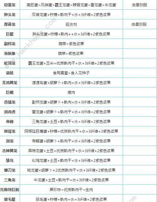 以方舟手游3面墙攻略（征程启航，策略智谋与团队协作共赢）
