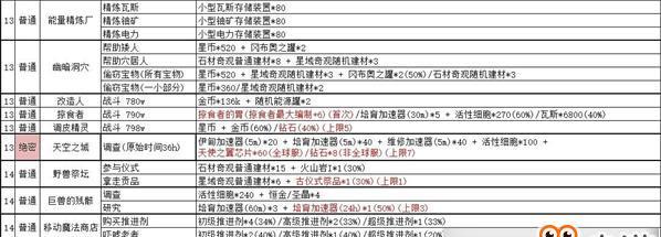 解密神秘迷宫（玩转神秘迷宫，成为顶级探险家！）