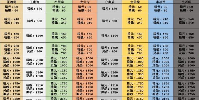 《问道手游新区冲级攻略》（打造最强角色，轻松冲级无压力）