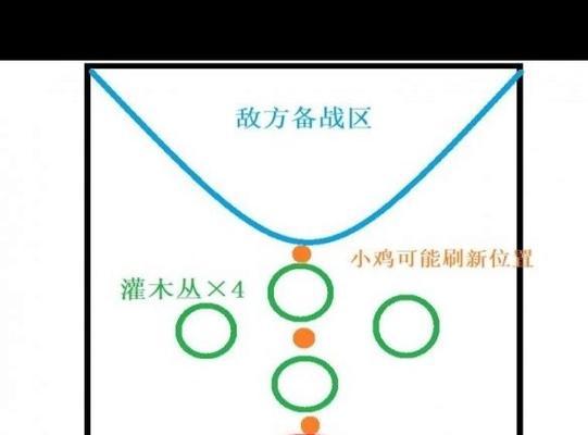 小鸡快跑手游攻略(小鸡快跑攻略,让你一飞冲天)