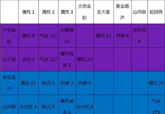《诛仙手游宠物大全攻略大全》（超全攻略带你了解诛仙手游宠物的种类、培养和技能！）