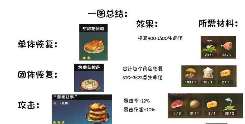 乡村烹饪手游攻略（乡村生活的美食世界等你来探索）