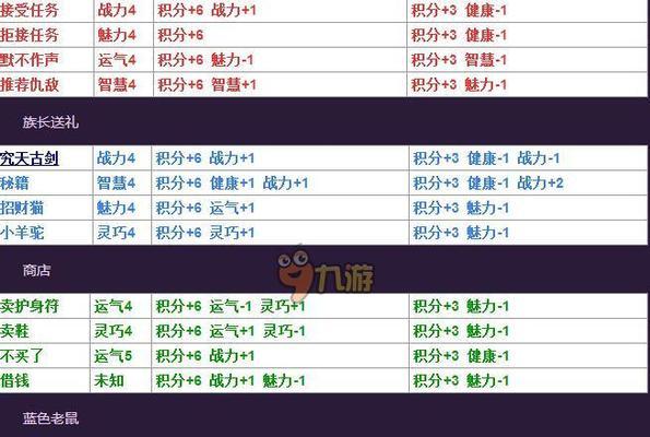 绝地手游求生攻略（成为绝地求生高手，掌握这些攻略就足够了！）