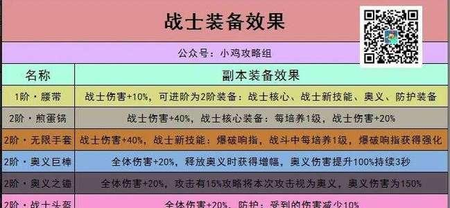 圣枪的妻子出装攻略（掌握核心装备选择及技巧，让你成为无敌的射手！）