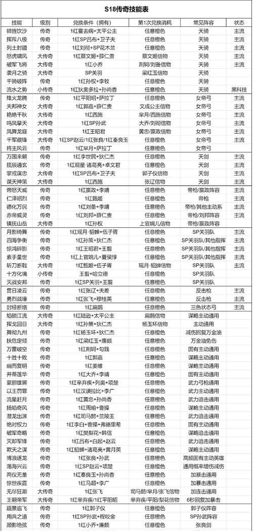王者重返帝国游戏攻略（成为王者，掌握帝国的命运）