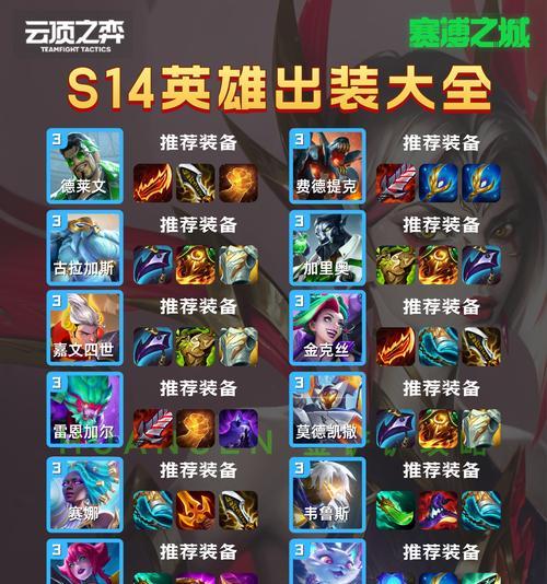 典韦大后期出装攻略（打造无敌典韦，征战沙场从容不迫）