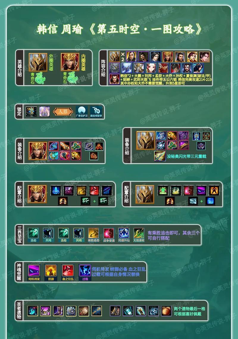 射手决战出装攻略（掌握装备的神秘力量，成为射手之王！）