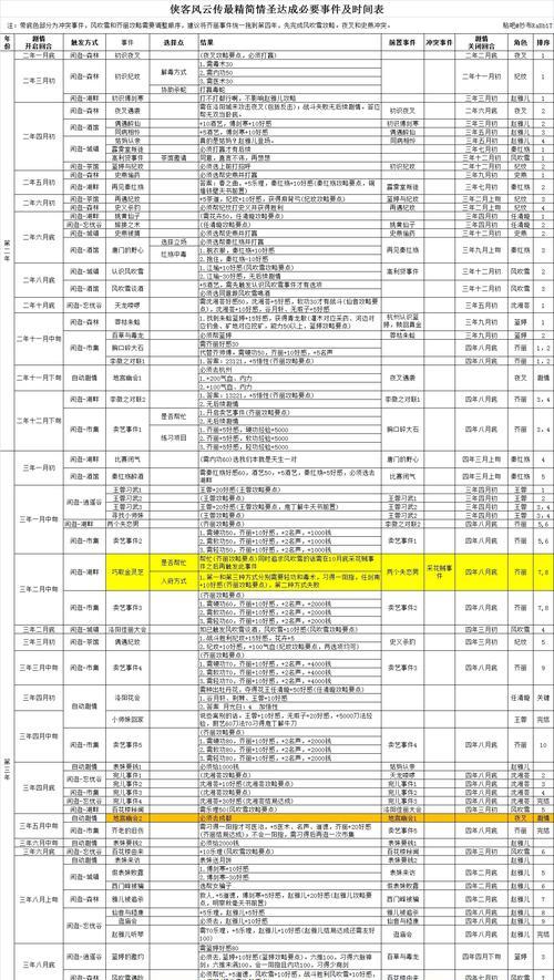 侠客风云传攻略(一步步打造属于你的江湖传奇!)