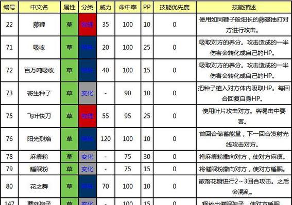 《口袋复刻妙蛙花攻略》(成为训练大师,掌握最强力的草系精灵!)