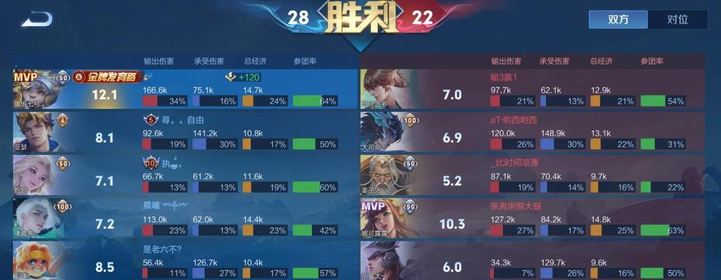 小鲁班出装和攻略（小鲁班出装推荐、技能使用和打法攻略详解）