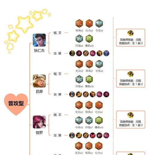 全新孙悟空铭文出装攻略(挑战新局势,重塑大圣威名!)