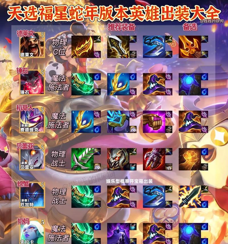 21年德莱文出装攻略（打造无敌的德莱文！）