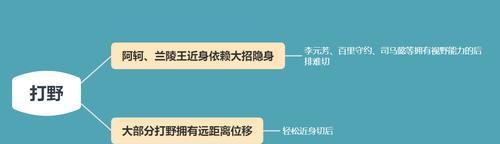 新版本打野守约出装攻略（探索最佳出装路径，开启无敌打野之旅）